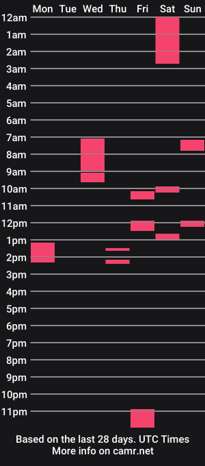 cam show schedule of submalesluty