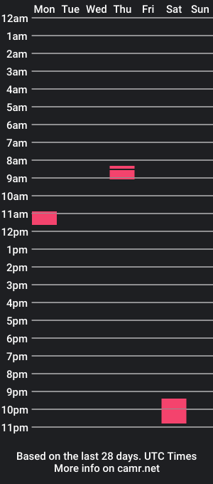 cam show schedule of submen74