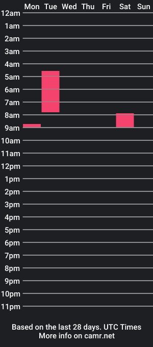 cam show schedule of submexicantwink