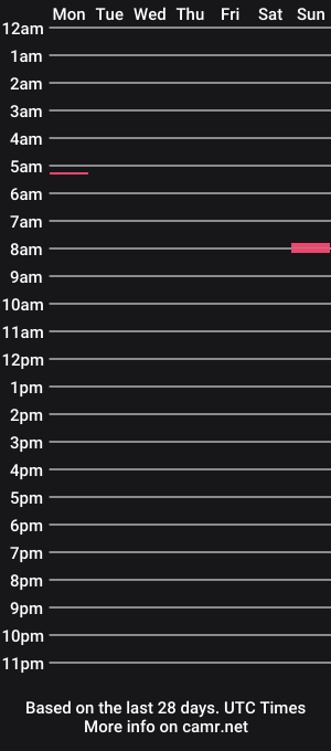 cam show schedule of submind