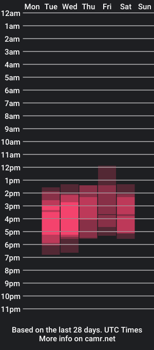 cam show schedule of submissive_boyy_