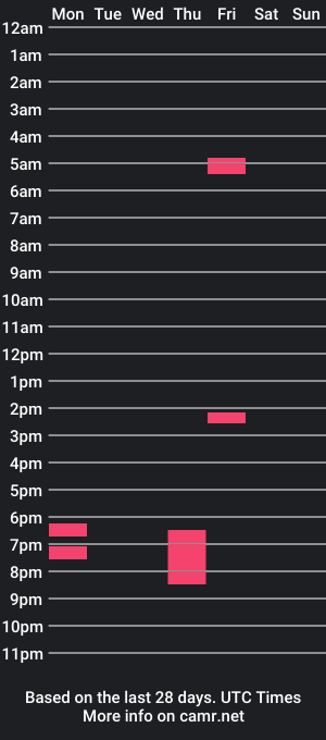 cam show schedule of submissive_daniel