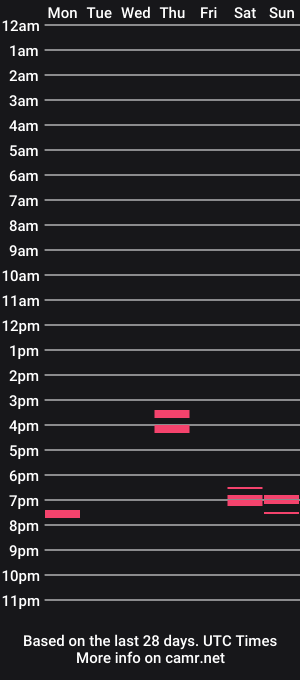 cam show schedule of submissivekinkyjimmy