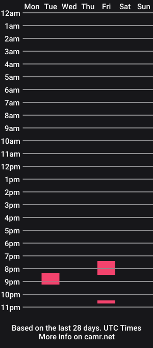 cam show schedule of submissivguy