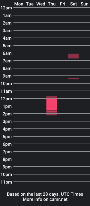 cam show schedule of submitdog