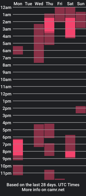 cam show schedule of submitted4u