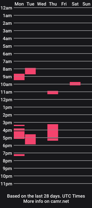 cam show schedule of subrender