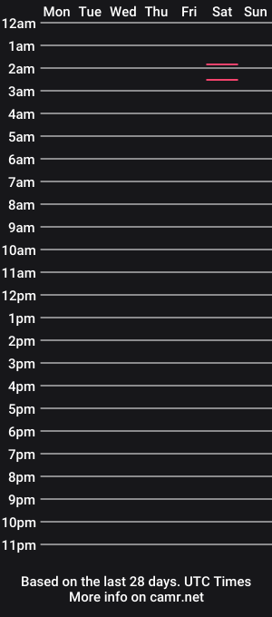 cam show schedule of subskater