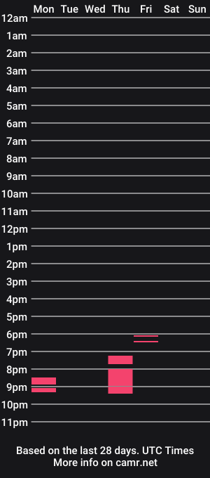 cam show schedule of subsl4ve1998