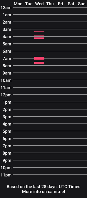 cam show schedule of subspacer