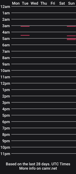 cam show schedule of subspacesissy