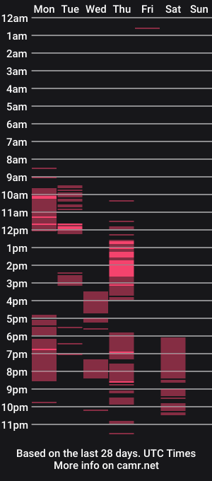 cam show schedule of substanc3