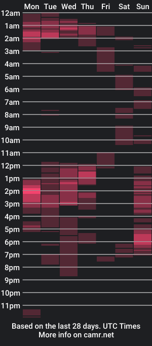 cam show schedule of subversivecummander