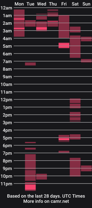 cam show schedule of subwolfers