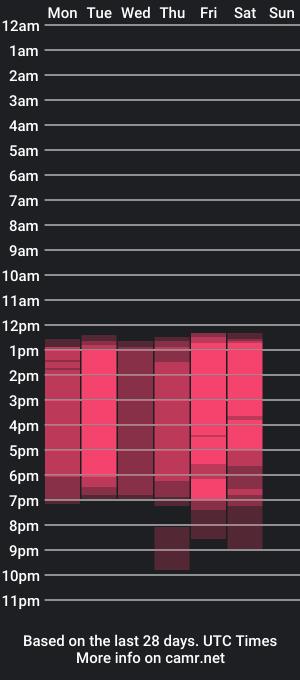 cam show schedule of subyunna