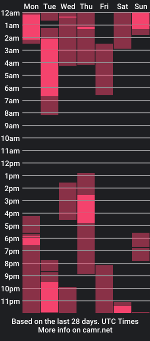 cam show schedule of subzerola