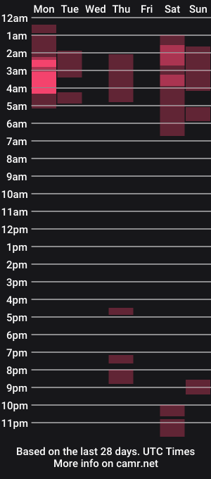 cam show schedule of succubus_rosemilk