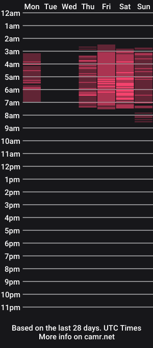 cam show schedule of succubussytri