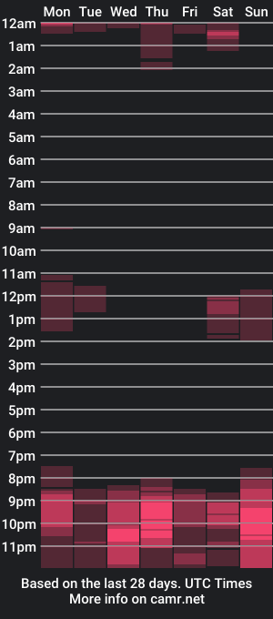 cam show schedule of succulent_tits