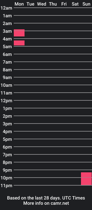 cam show schedule of such_a_secret