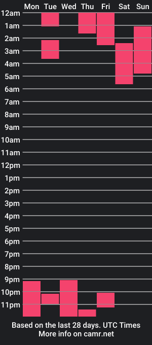 cam show schedule of such_juice