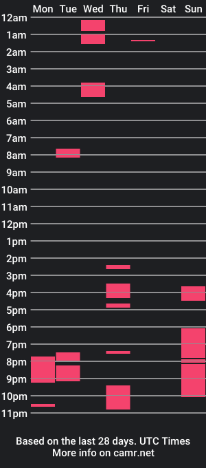 cam show schedule of suchwolf