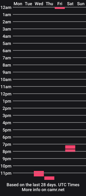 cam show schedule of suck_me22