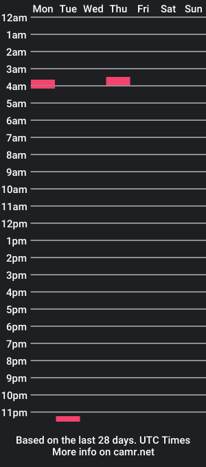 cam show schedule of suckableclit