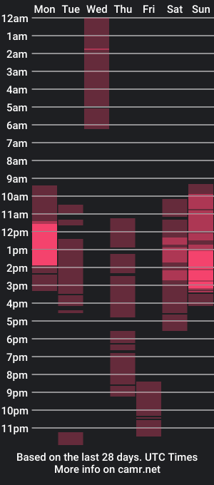 cam show schedule of suckablecockoffreya