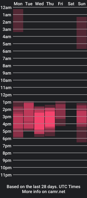 cam show schedule of suckablemistress