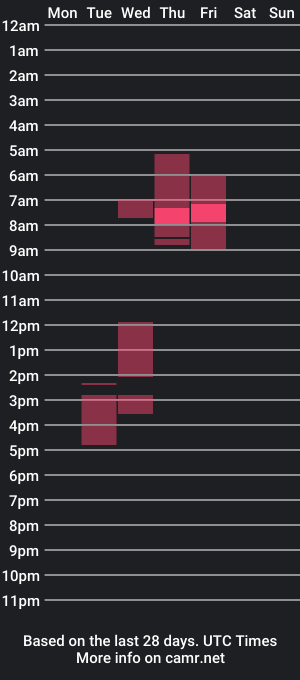 cam show schedule of suckandfucks69