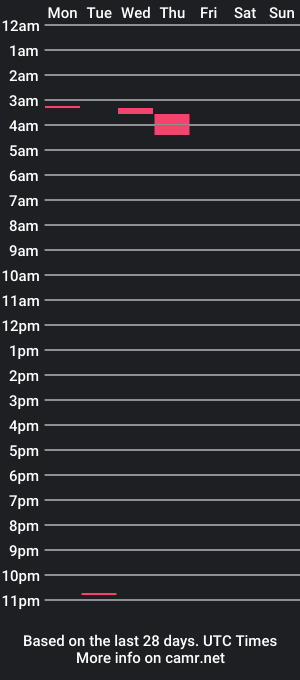 cam show schedule of sucker_punk