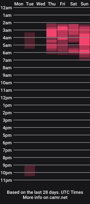 cam show schedule of suckerydoool