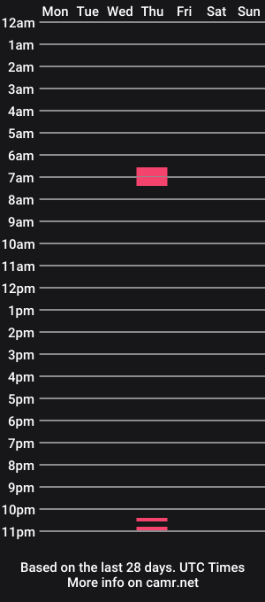 cam show schedule of sucking_self