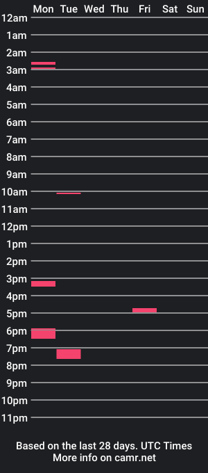 cam show schedule of suckitbitc