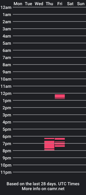 cam show schedule of suckitfordaddybitch