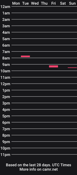 cam show schedule of suckmyfuntime69