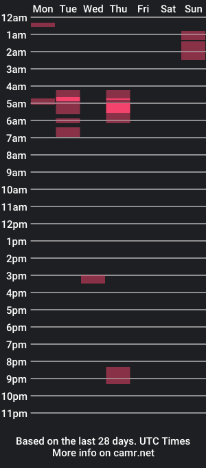 cam show schedule of suckmyself_ricco