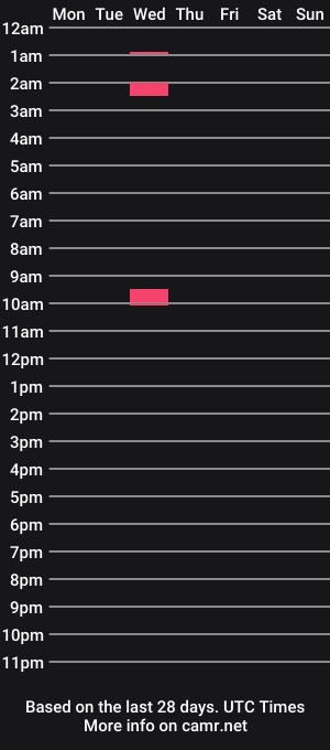 cam show schedule of sucksakhi