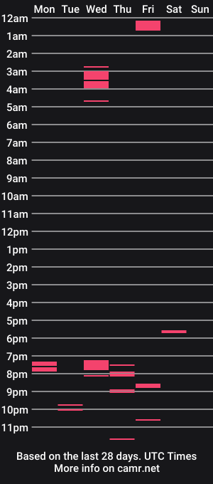 cam show schedule of suckthissexyblackdick