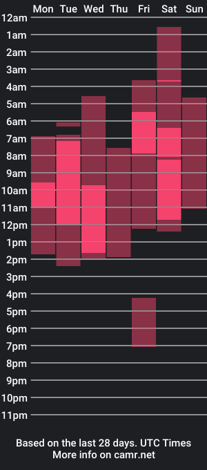 cam show schedule of sucubo_69_