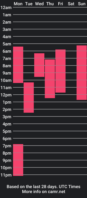 cam show schedule of sucubo_samaa