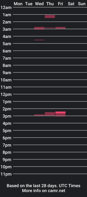 cam show schedule of suculentoxxx