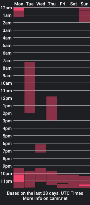 cam show schedule of sudermaster