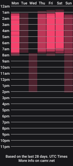 cam show schedule of sue__taylor