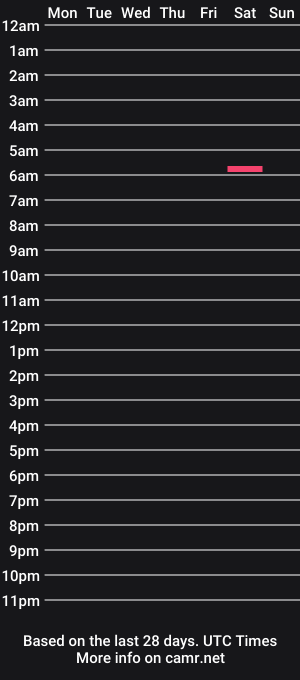 cam show schedule of suedcerpa_muscular