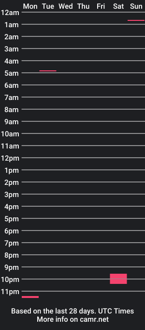 cam show schedule of sueriderdelovely