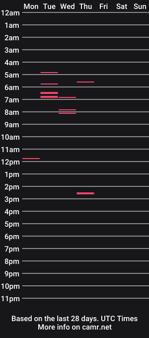 cam show schedule of suessli
