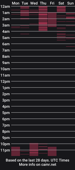 cam show schedule of sug4rcookie