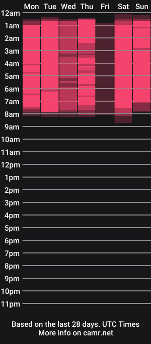 cam show schedule of sugamomy